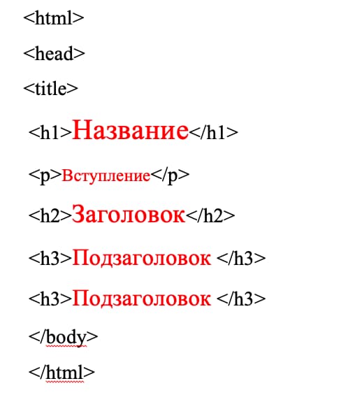 Как выровнять заголовок по центру в css