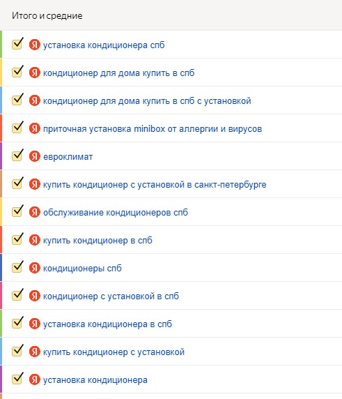 Основные запросы, по которым пользователи переходят из поиска Яндекса